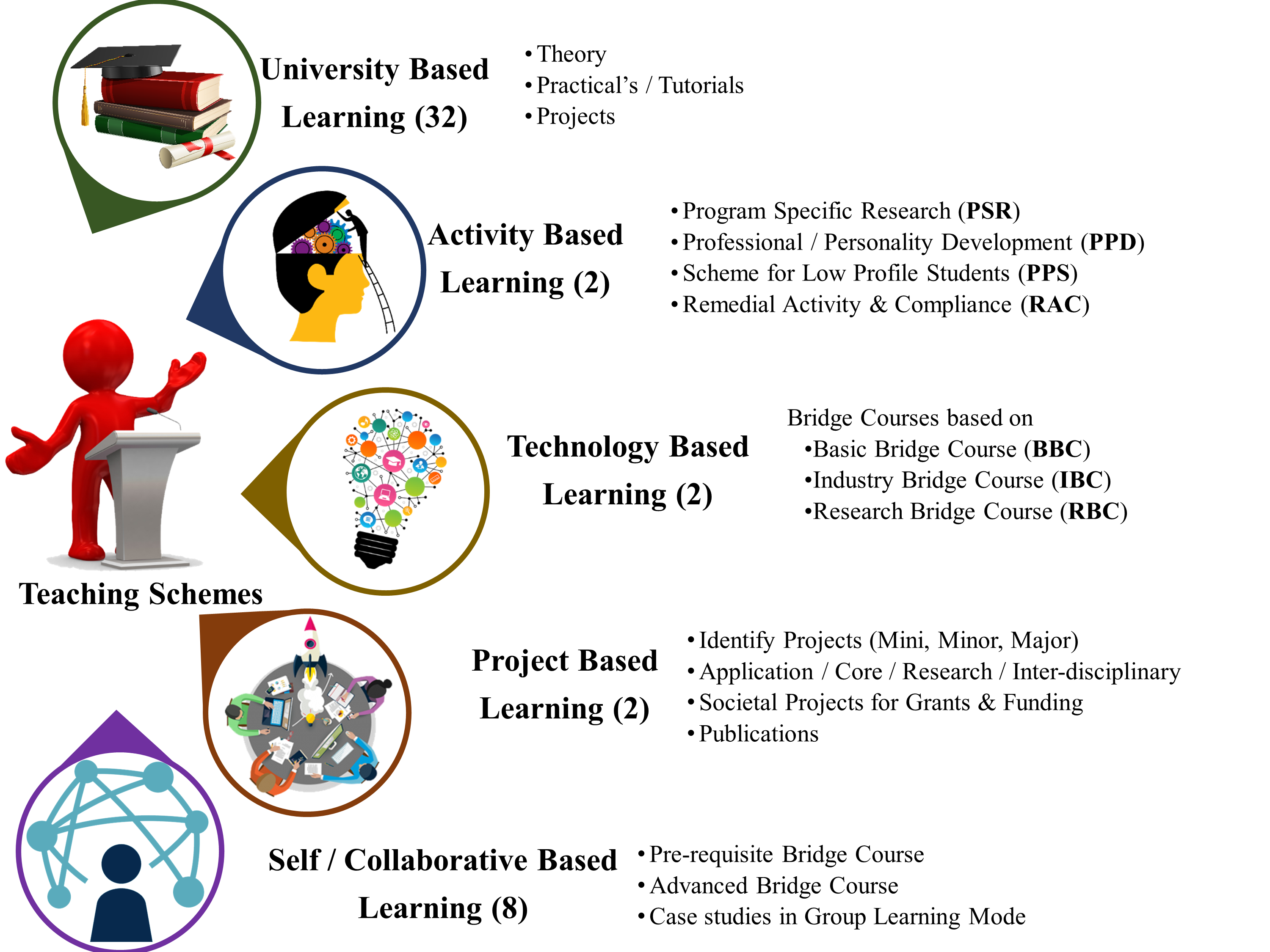 activity based teaching